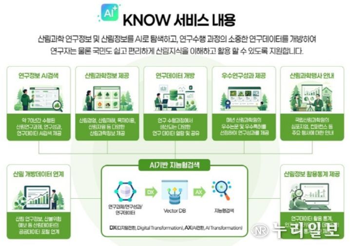 KNOW 서비스 내용