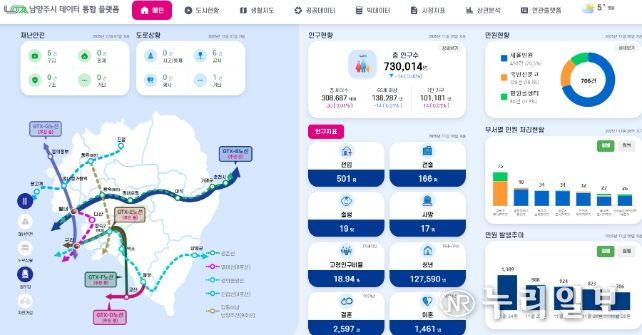남양주시, ‘데이터 통합 플랫폼’ 구축 완료