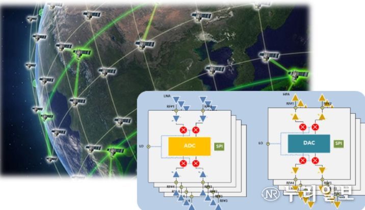 (초)소형 위성용 다채널 빔포밍 시스템을 위한 송수신 트랜시버 우주 반도체 개발
