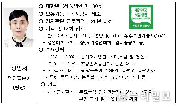 2025년 대한민국식품명인 프로필