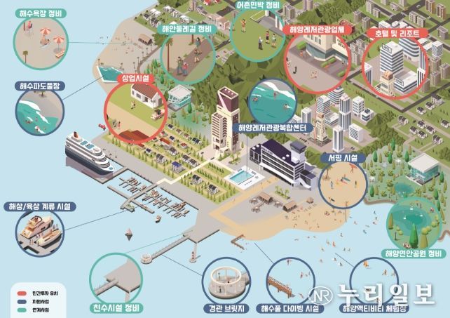 복합해양레저관광도시 예시도