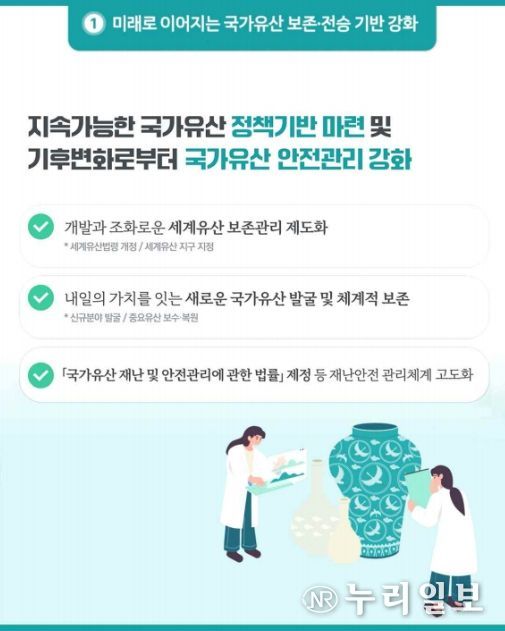 국가유산청 주요업무계획 카드뉴스