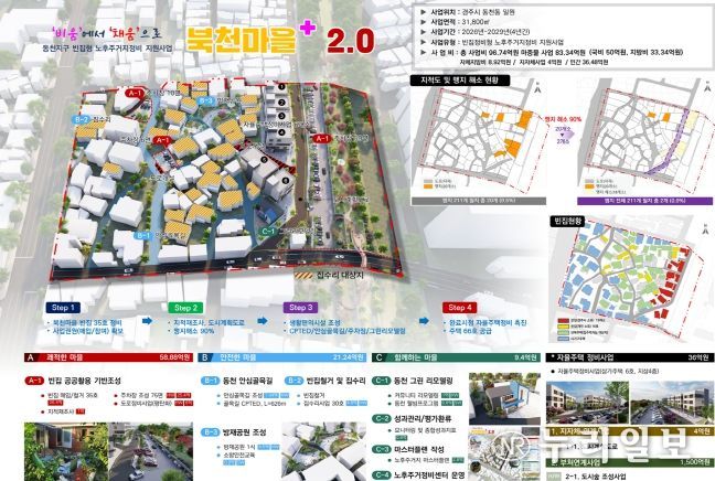 노후주거지 구상도(경주시_빈집)