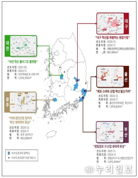 5대 광역시 도심융합특구 지정 현황