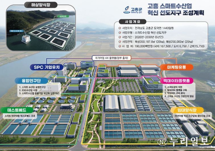 스마트수산업 혁신 선도지구 조감도