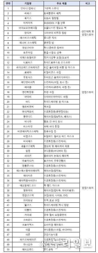 상하이 K-뷰티 글로우 위크 참여기업 명단