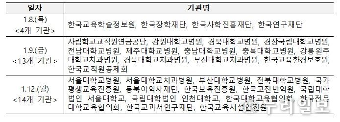 업무보고 일정 및 기관
