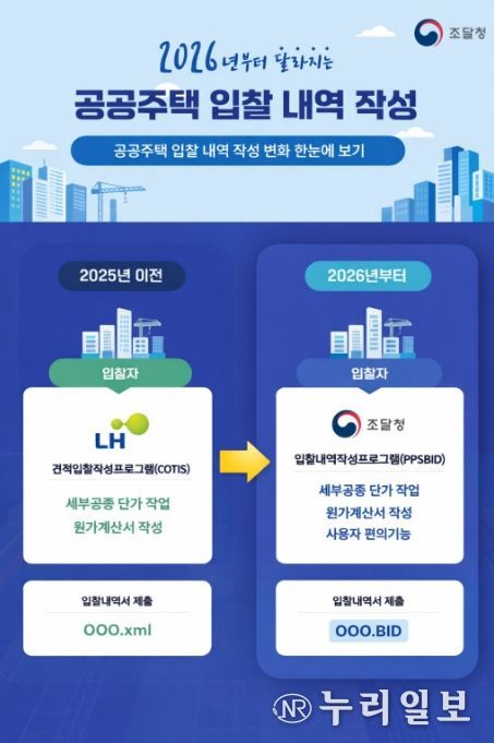 '공공주택 입찰 내역 작성' 안내문