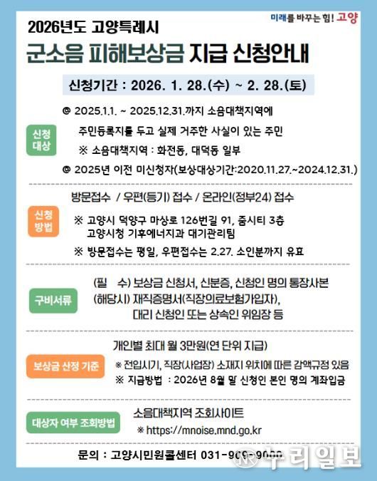 2026년도 군소음 피해보상금 지급 신청 안내문