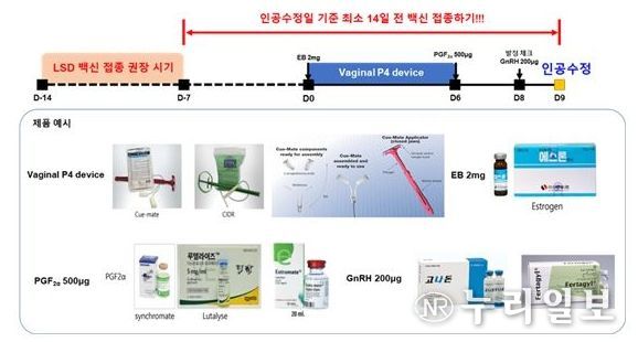 전남대, 럼피스킨 백신