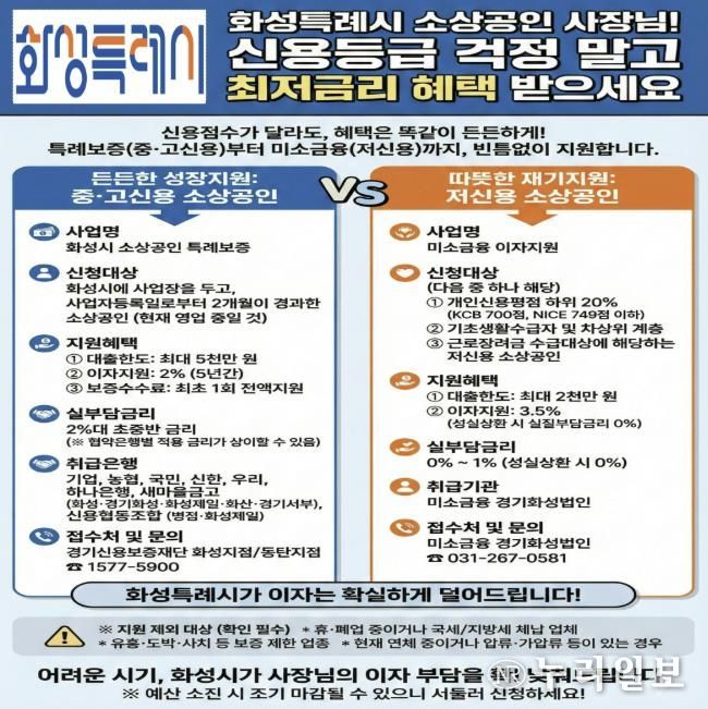 화성특례시 2026년도 소상공인 자금지원 안내