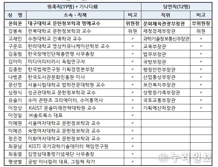 제8기 위원회 명단 (임기 2년, ’24. 4. 11. ~ ‘26. 4. 7.)