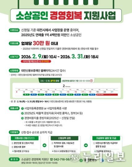 대전 소상공인 업체당 최대 30만 원 지급