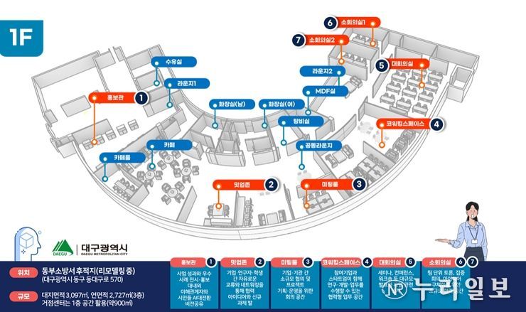 대구광역시는 과학기술정보통신부와 함께 시민 누구나 인공지능(AI)을 일상에서 활용할 수 있는 기반을 마련하고, 개방형 AI 기술을 활용한 비즈니스 모델 개발과 창업을 지원하기 위해 ‘동대구벤처밸리 AI 테크포트 구축 사업’을 추진한다.
