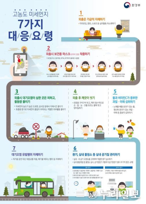 고농도 미세먼지 대응요령