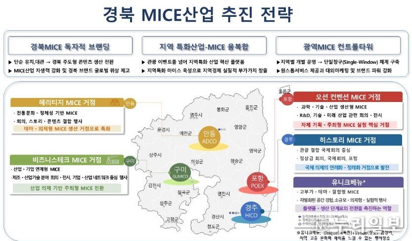 경상북도-서울특별시 글로벌 MICE 공동마케팅 협약