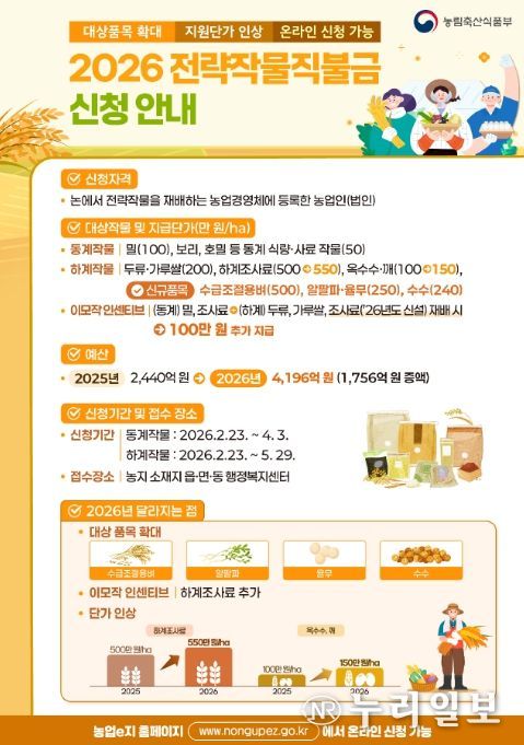 2026년도 전략작물직불제 시행 안내문