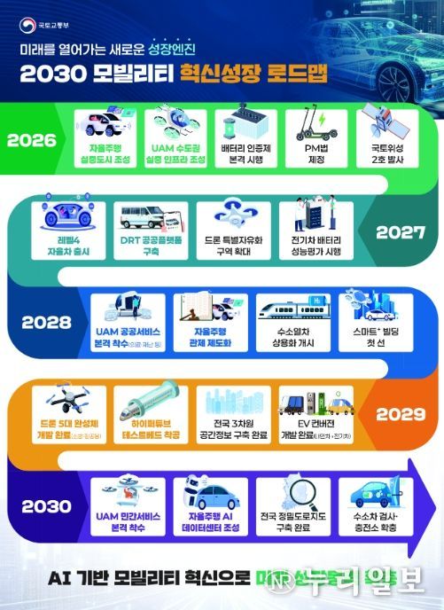 「2030 모빌리티 혁신성장 로드맵」 인포그래픽