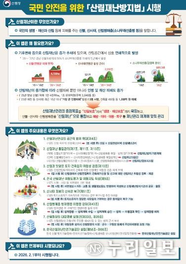 경북도, 2026년‘산사태 피해 제로’목표.