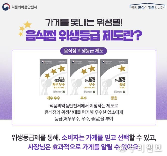 동두천시, 음식점 위생등급 지정업소 청소비 지원