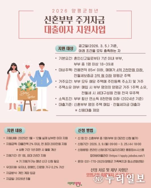 신혼부부 주거 자금 대출이자 지원사업