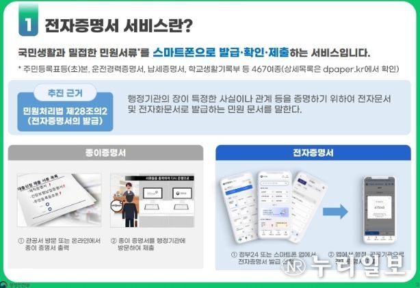 전자증명서 서비스 안내문
