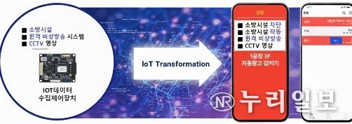 스마트 소방시스템 연구팀 본격 가동