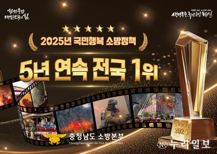충남소방본부 ‘국민행복 소방정책 종합평가’ 5년 연속 전국 1위