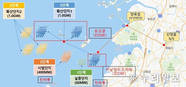 서남권 해상풍력 발전단지