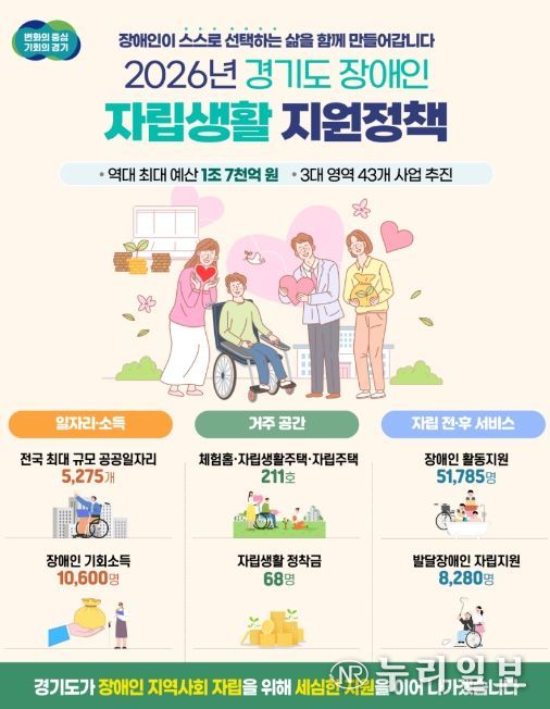 2026년 경기도 장애인 자립생활 지원정책