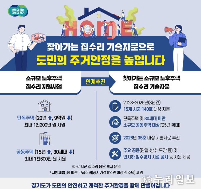 찾아가는 집수리 기술자문