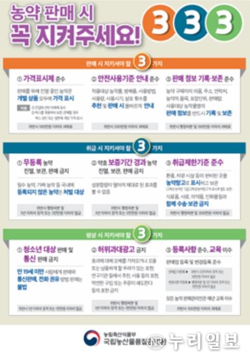 농약 판매 준수사항 안내문