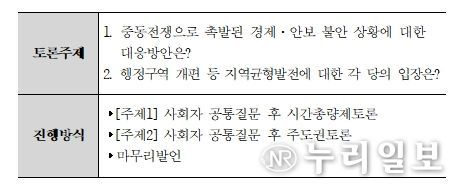 토론주제 및 진행방식