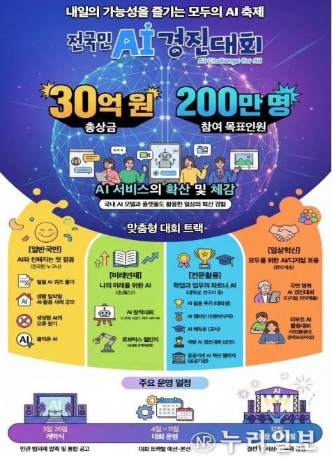 전국민 AI 경진대회