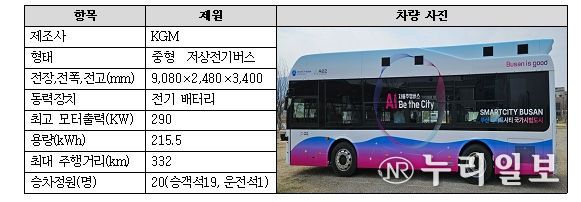 자율주행모빌리티 시범운행 차량 제원