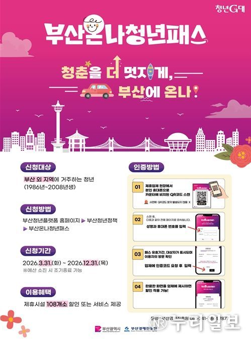 「부산온나청년패스」 사업