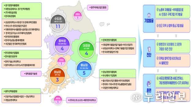 전국 AI확산센터 및 AI공동훈련센터 현황