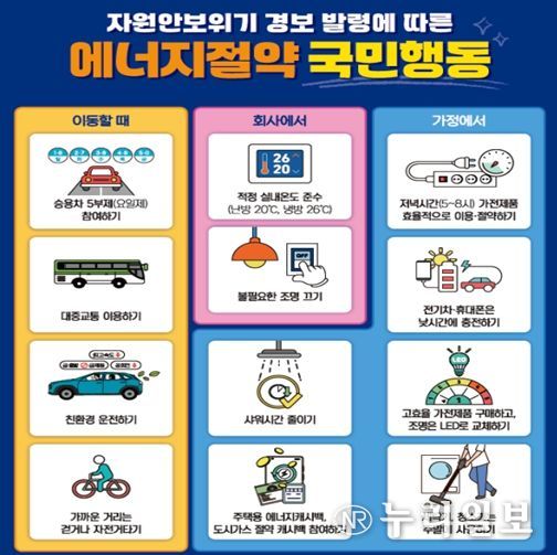 에너지절약 국민행동 지침
