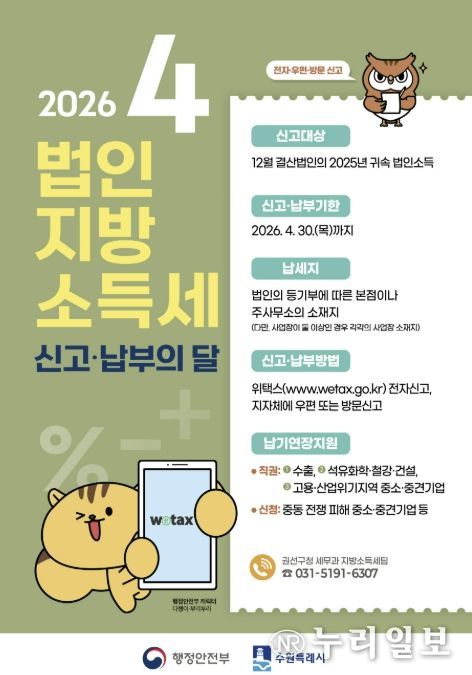 수원시 권선구, 4월은 법인지방소득세 신고·납부의 달