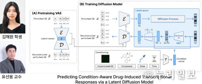 전남대, AI로 ‘암 환자 맞춤 치료’ 길 연다