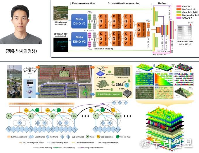 전남대, 공중·지상 데이터 융합 AI로 농장 읽는다
