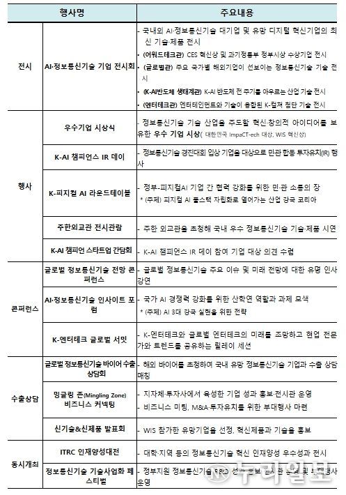 과학기술정보통신부, "생각을 넘어 행동으로 : 인공지능, 현실을 움직이다" 2026 세계 정보통신기술 전시회(월드IT쇼), 코엑스에서 22일 개막