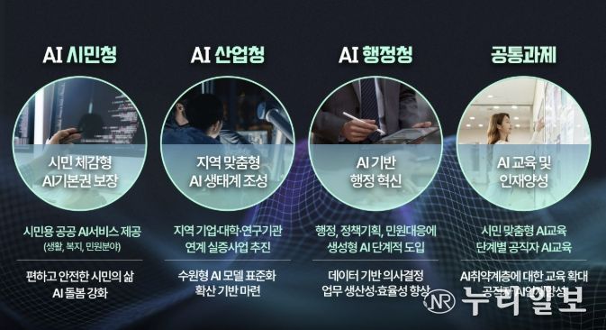 [수원시가 달라졌습니다-4] '인공지능(AI) 기본사회', 수원에서 실현한다